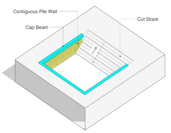 ภาพ 3 มิติ ระบบกันดินชั่วคราว Contiguous Pile Wall เสาเข็มเจาะเรียงต่อเนื่องพร้อม Cap Beam งานขุดลึก 4 เมตร