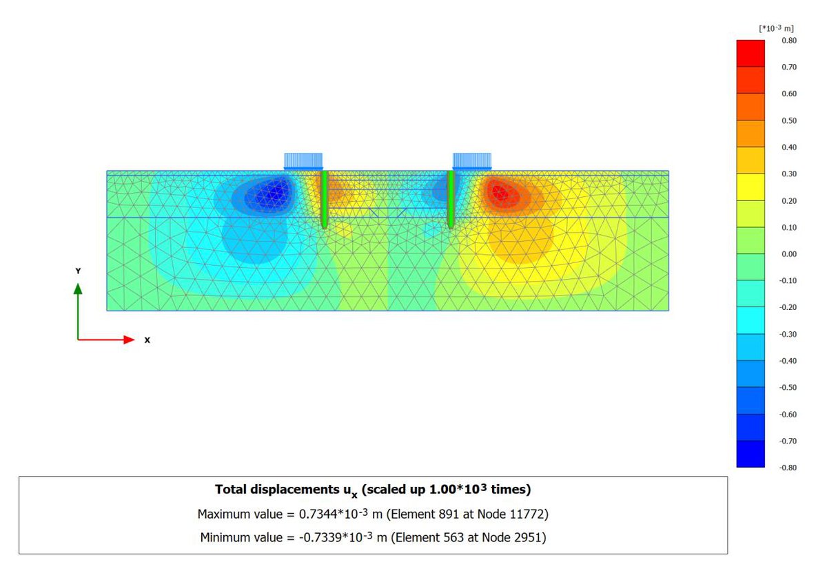 ผลวิเคราะห์ FEM การเคลื่อนตัวแนวราบ ux ขั้นตอนติดตั้งเสาเข็มเจาะกันดิน Install Bore Pile