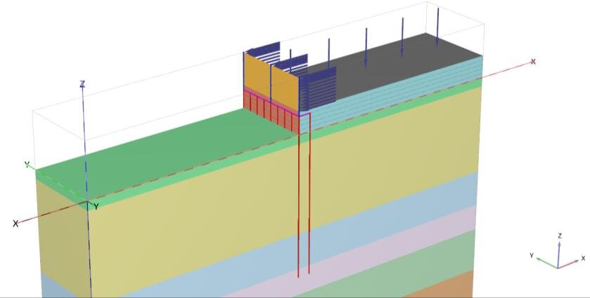 แบบจำลอง PLAXIS 3D กำแพงกันดินรั้วพร้อม Stage Loads บนดินเหนียวอ่อน