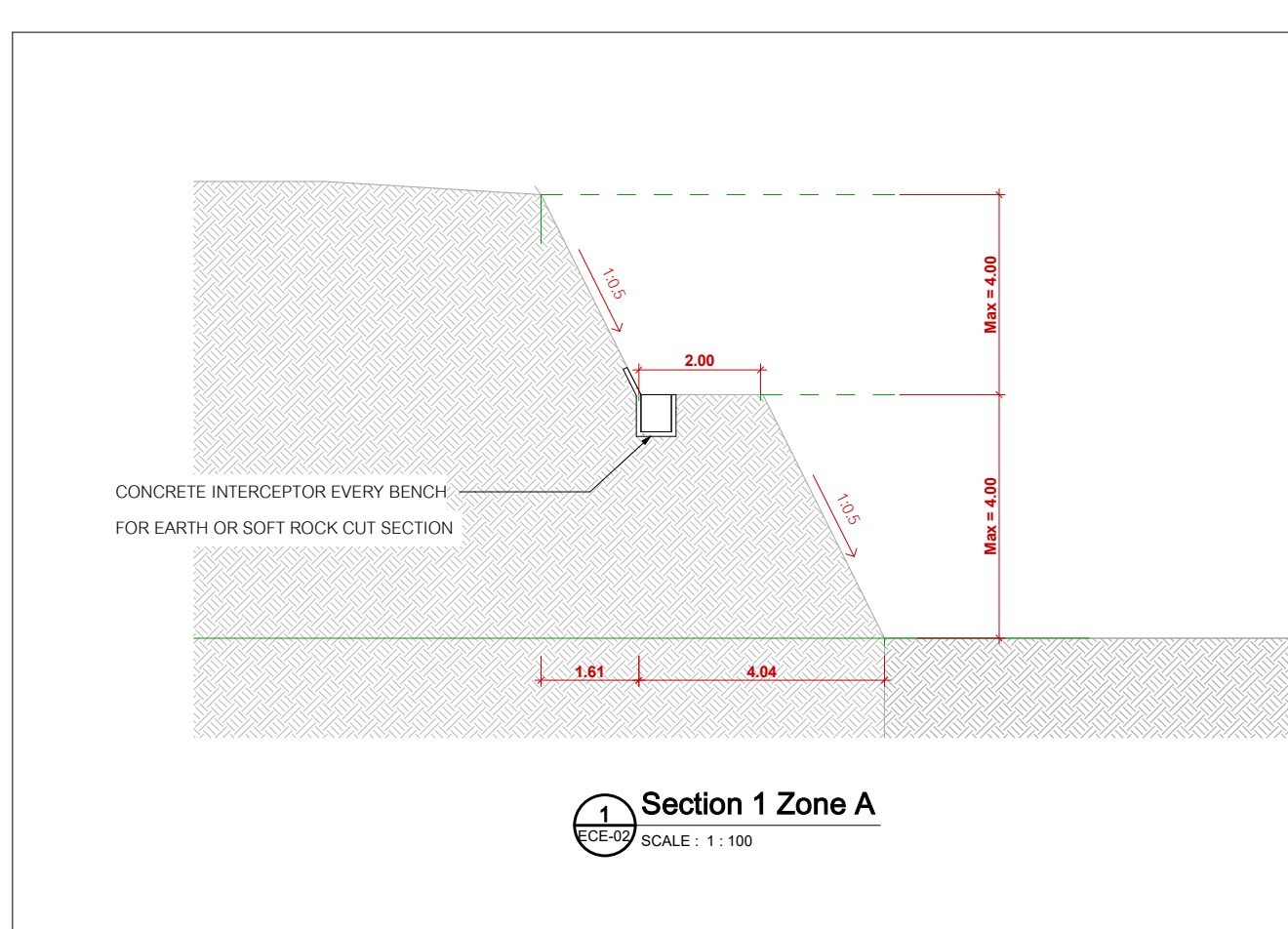 Cut Section Zone A — รูปตัด Cut Slope พร้อม Concrete Interceptor ทุก Bench