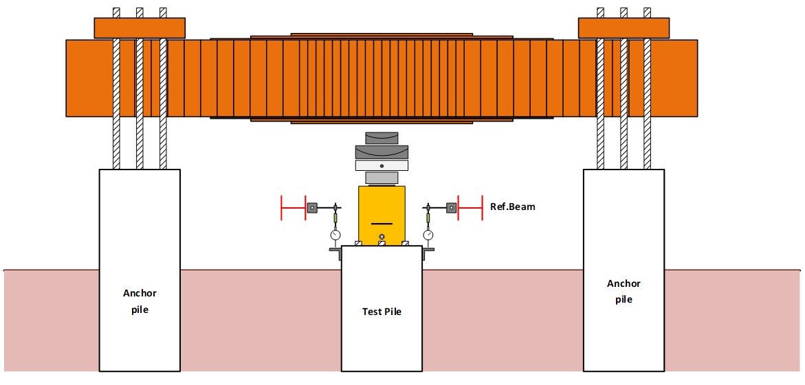 Anchor Pile Method diagram แผนภาพ SPN
